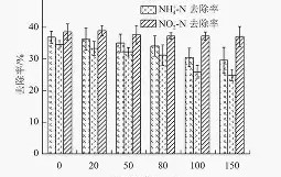 }氮斜谈33%?俼4苘?!j%的简单介绍-雷火竞技入口
